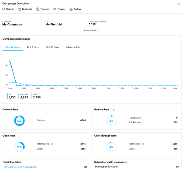Campaign Overview EN-1