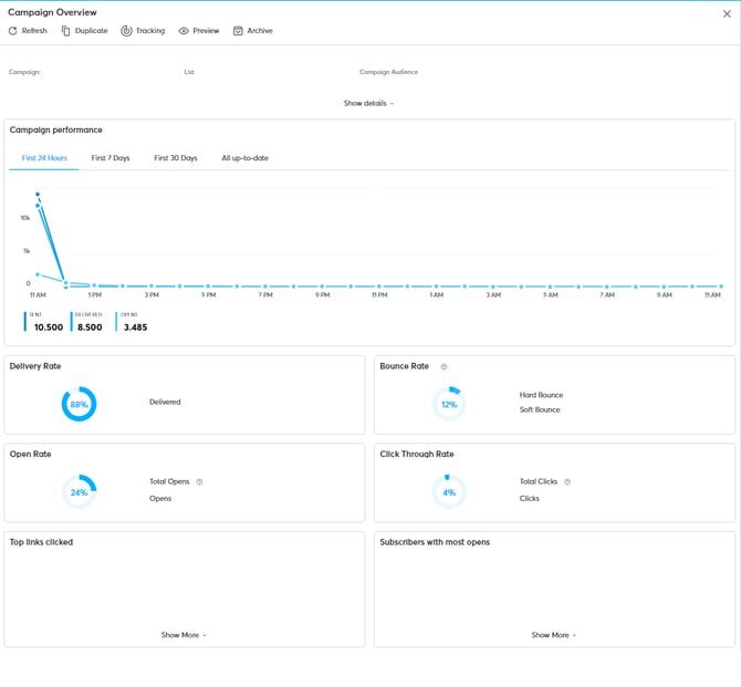 Campaign Overview EN