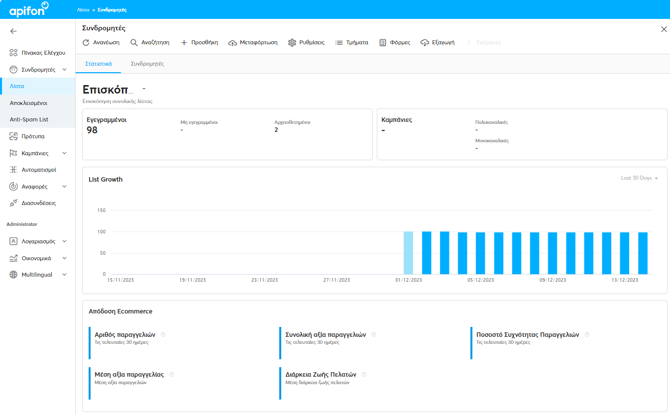 Ecommerce metrics GR